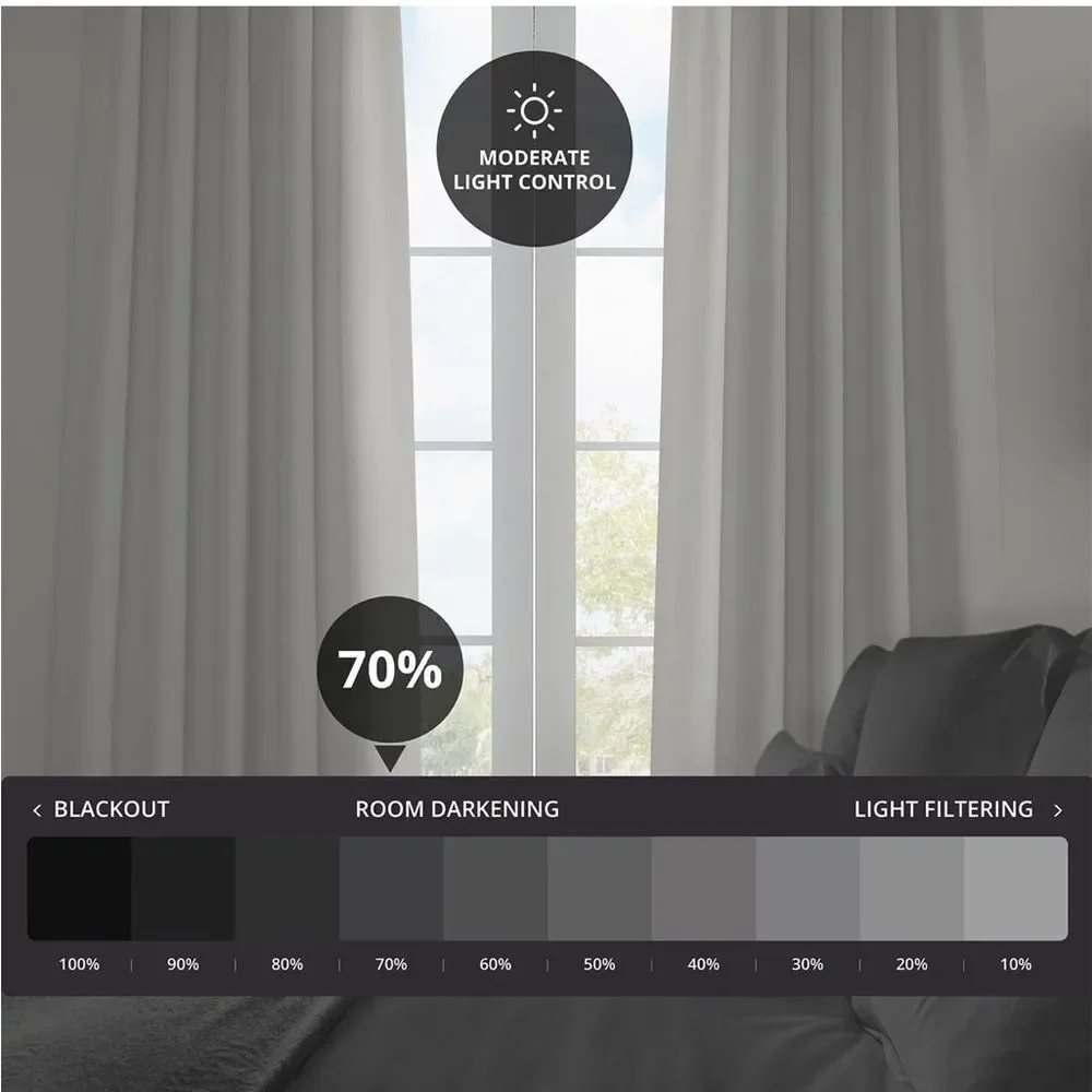 HPD Half Price Drapes Faux Linen Textured Room Darkening Curtains 96” 1 panel